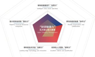 數(shù)字化時(shí)代重塑企業(yè)價(jià)值 招行與安永聯(lián)合發(fā)布2018中國(guó)企業(yè)財(cái)資管理白皮書(shū)